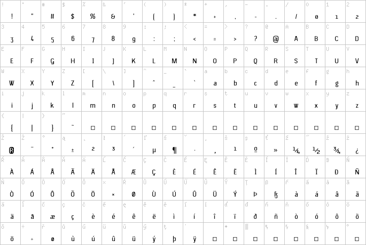 Full character map