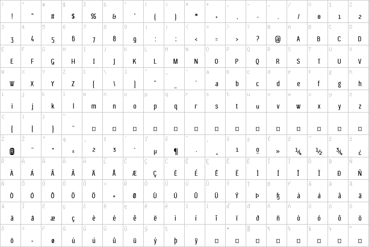 Full character map