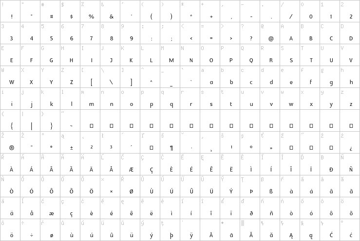 Full character map