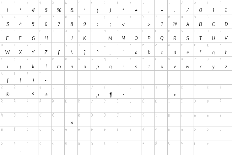 Full character map