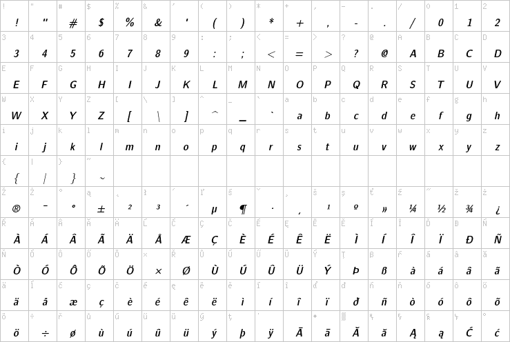 Full character map