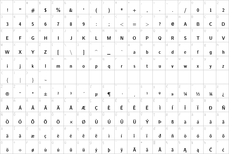 Full character map