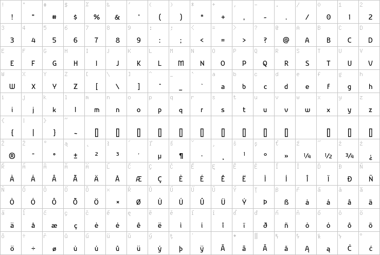 Full character map