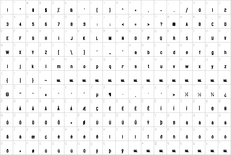 Full character map