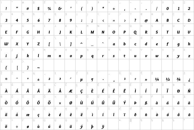 Full character map