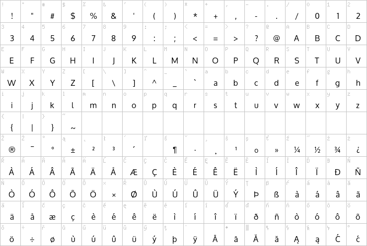 Full character map