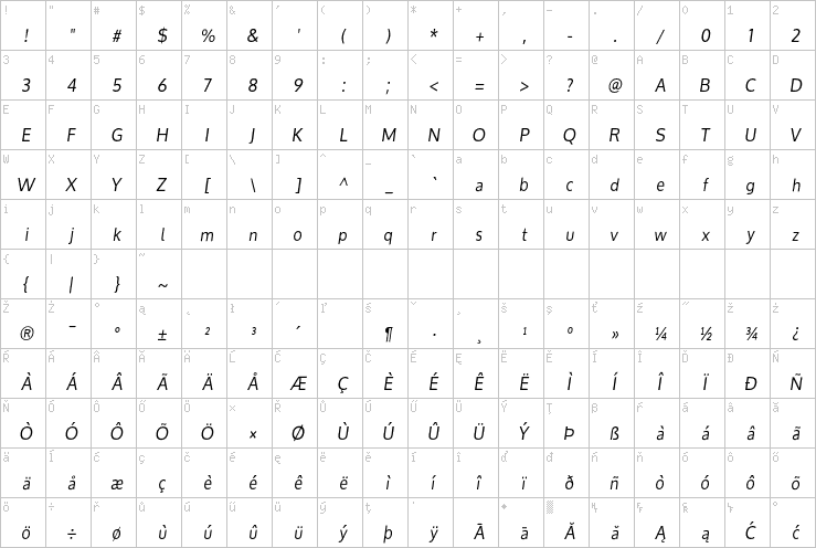 Full character map