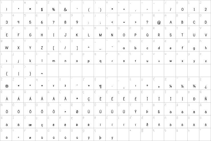 Full character map