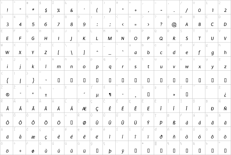 Full character map