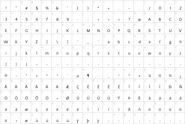 Full character map