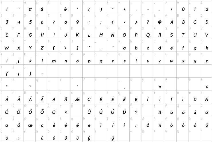 Full character map