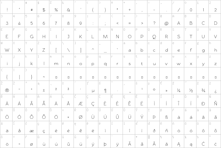 Full character map