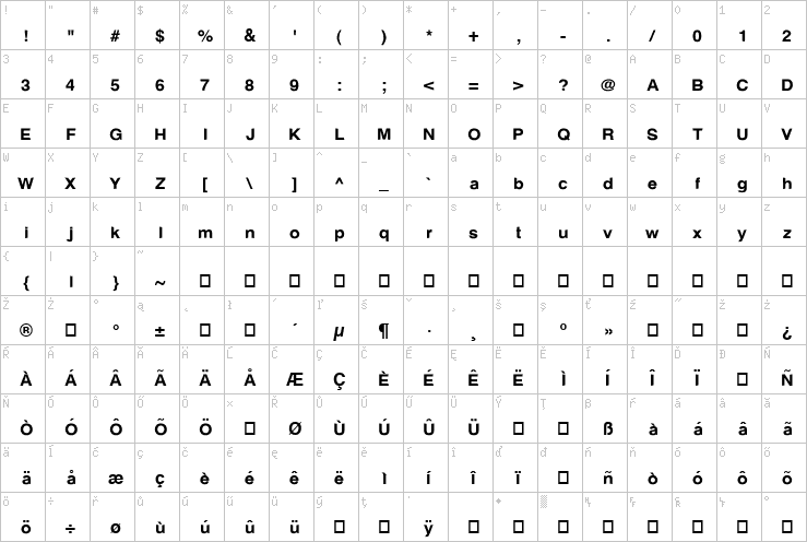 Full character map