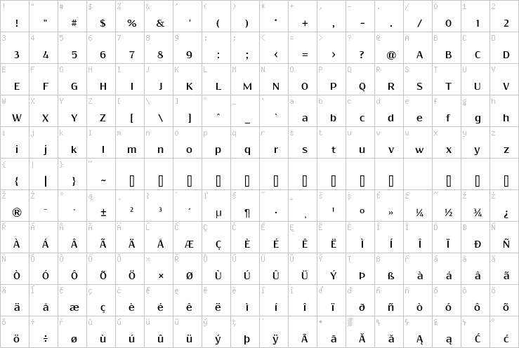 Full character map
