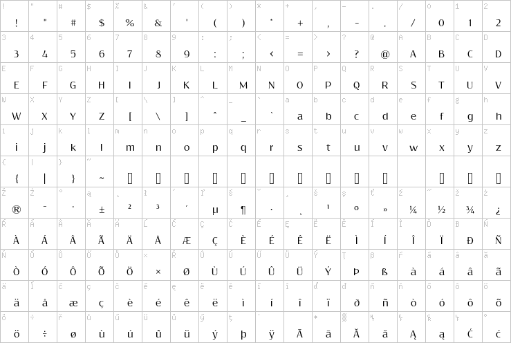 Full character map