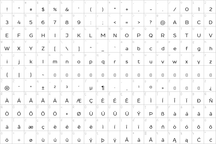 Full character map