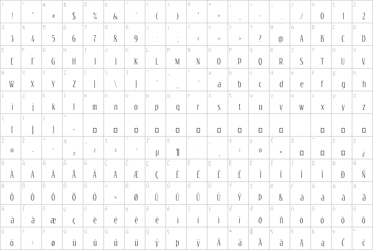 Full character map