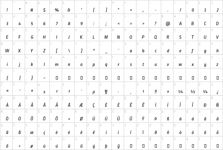 Full character map