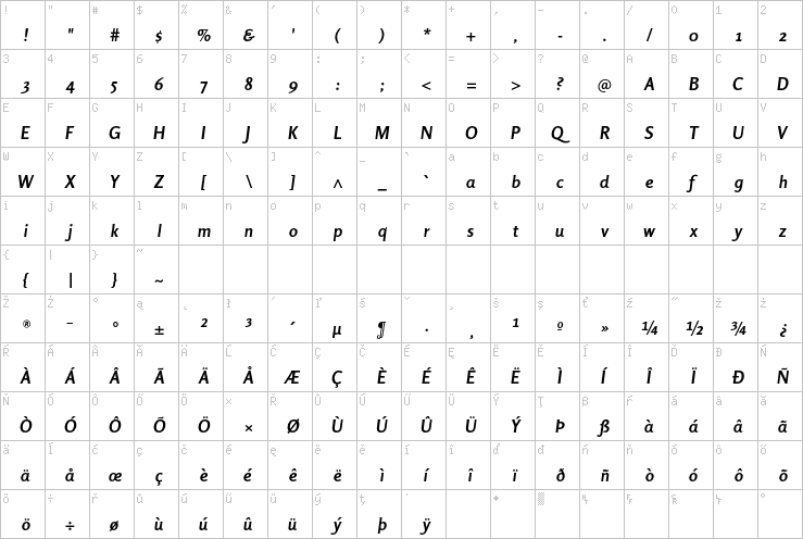 Full character map