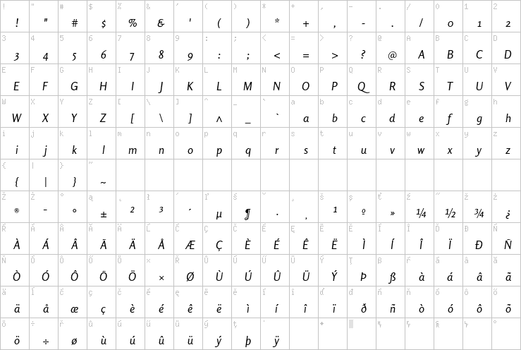 Full character map