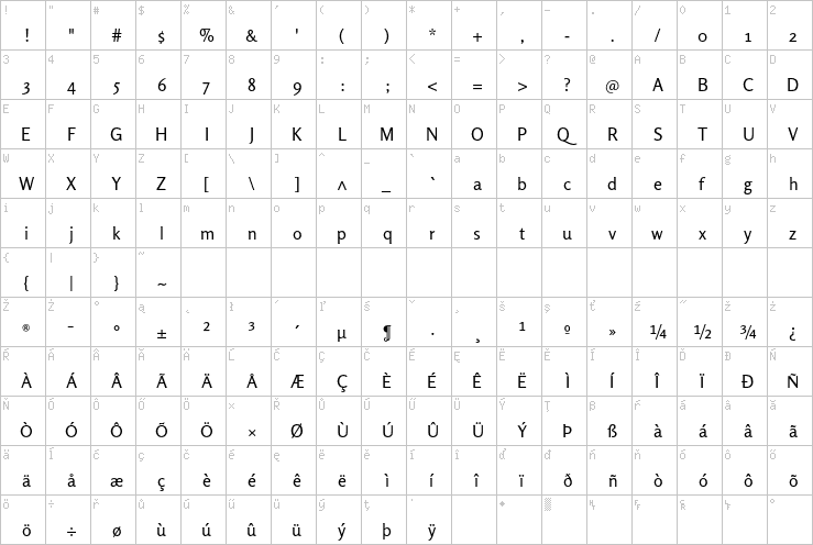 Full character map