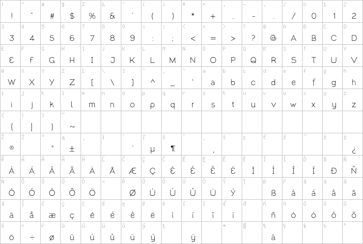 Full character map