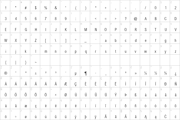 Full character map