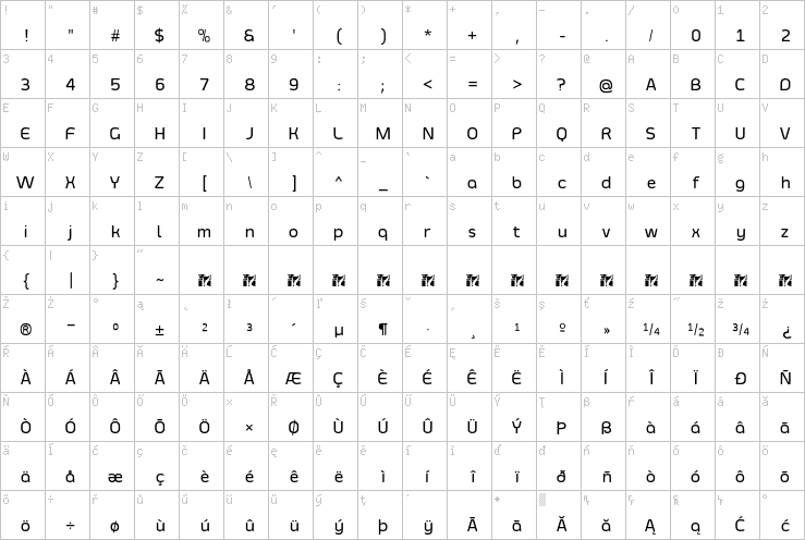Full character map
