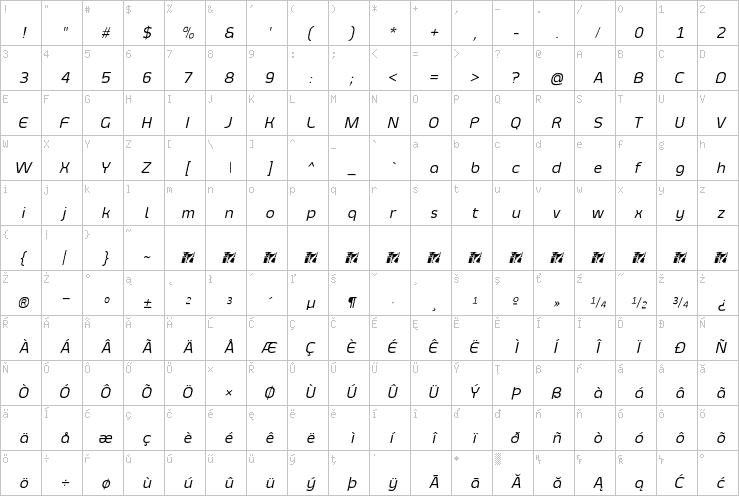 Full character map