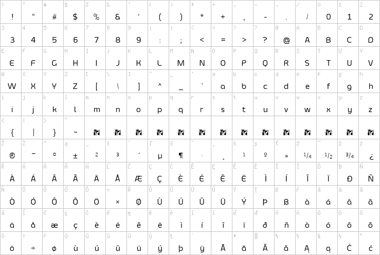 Full character map