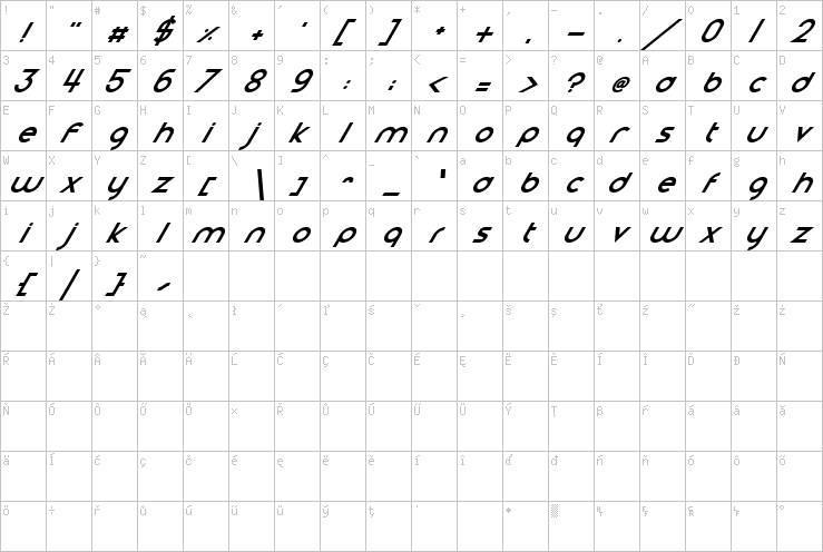 Full character map