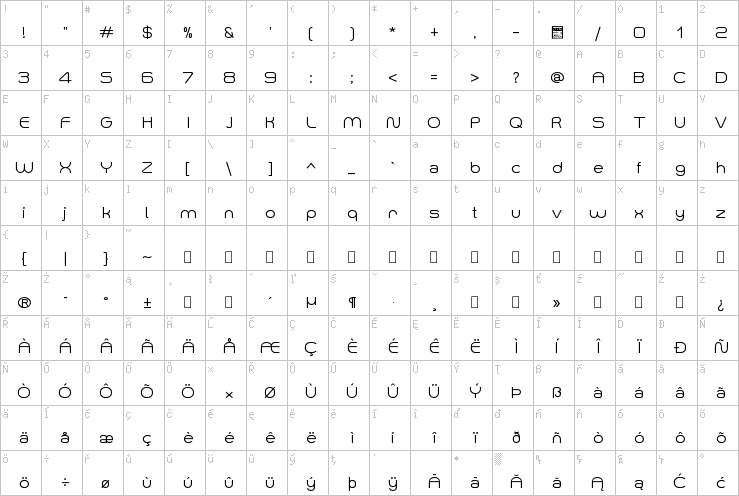 Full character map