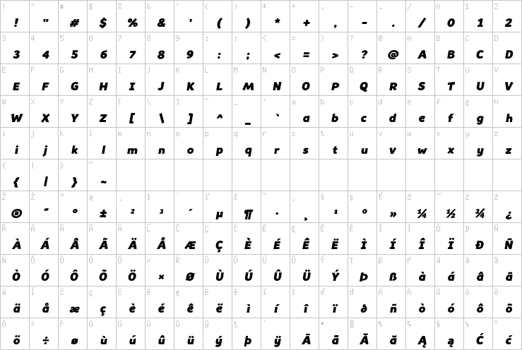 Full character map