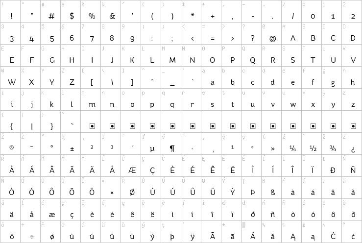 Full character map