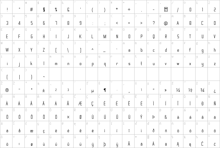Full character map