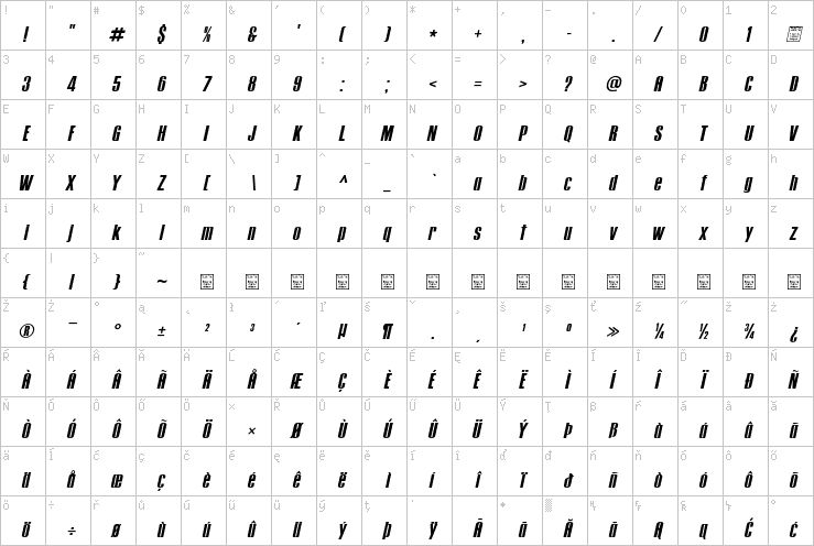 Full character map