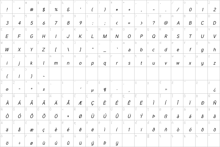Full character map