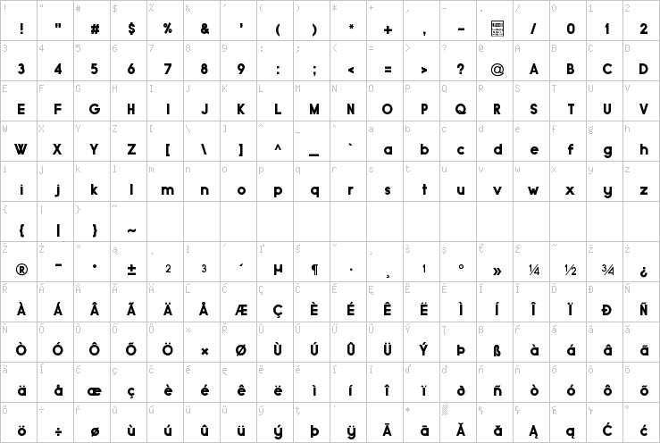 Full character map