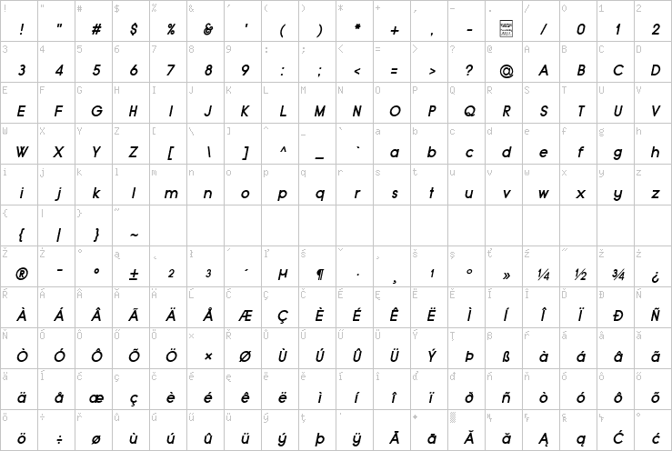 Full character map