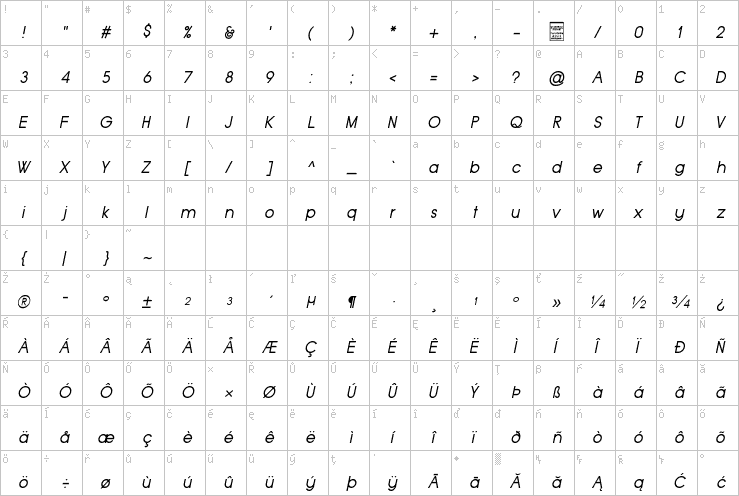 Full character map
