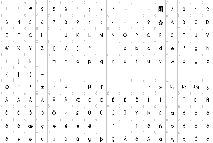 Full character map