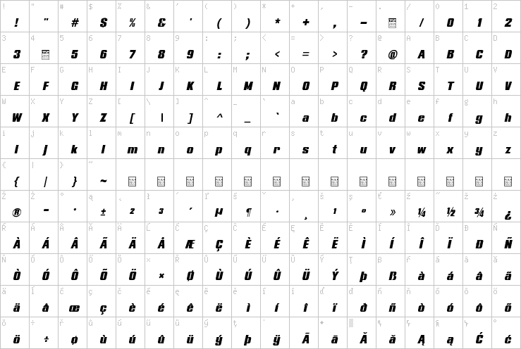 Full character map