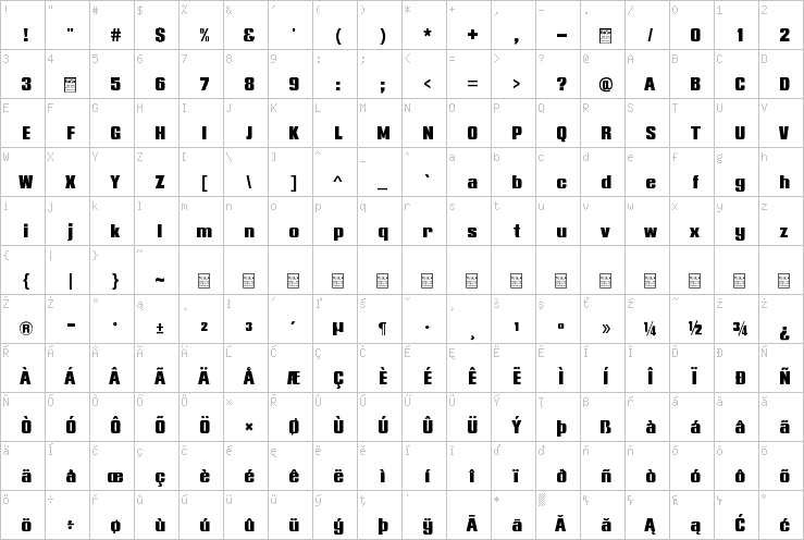 Full character map