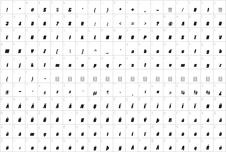 Full character map