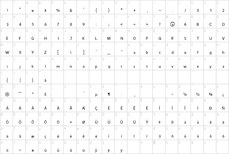 Full character map