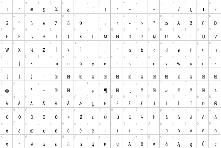 Full character map