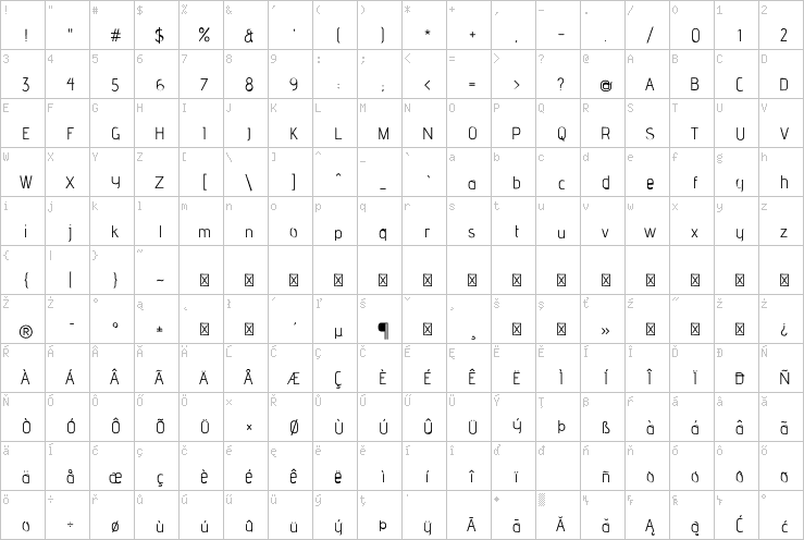 Full character map