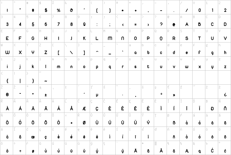 Full character map