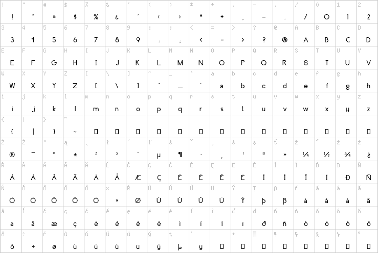 Full character map