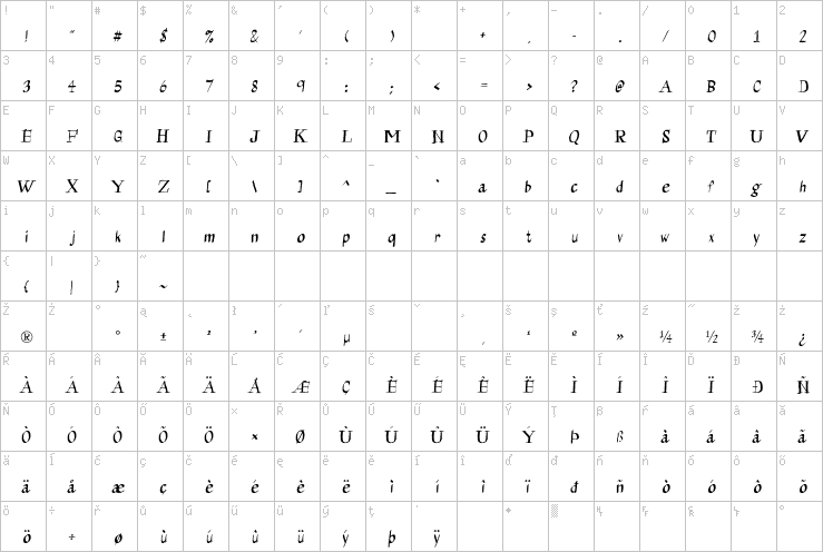 Full character map